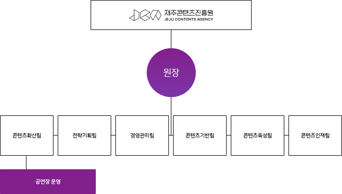 조직도